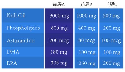 Chaos in the Krill Oil Market